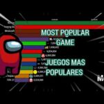 Los juegos más populares que están arrasando en este momento