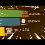 Comparativa de popularidad: Roblox vs. Minecraft, ¿quién se lleva la corona?